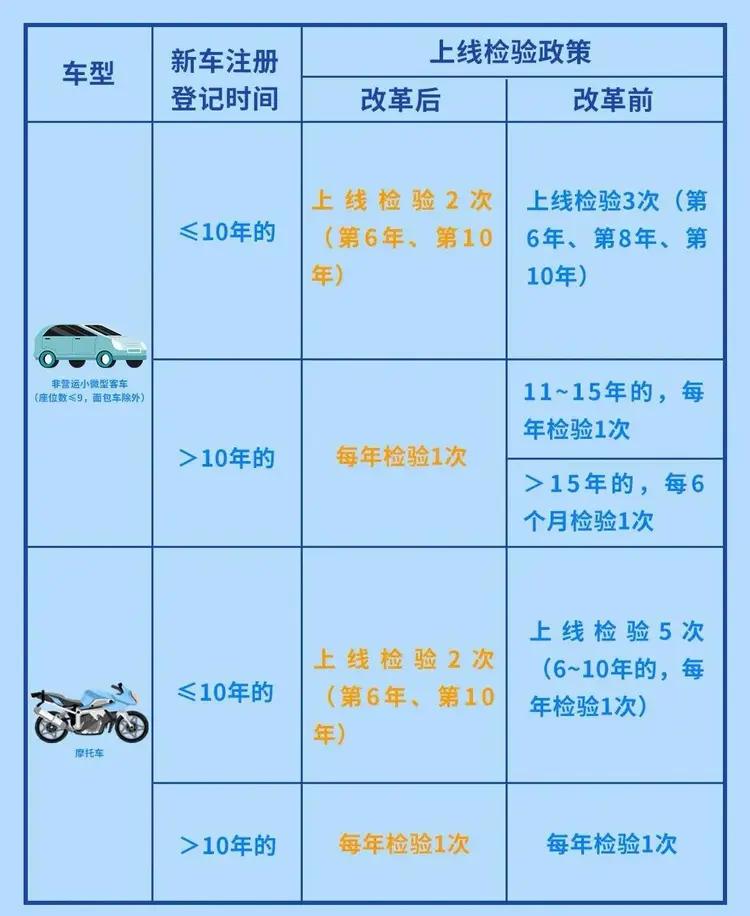 年检新规中的OBD检测,是一门生意?就是为难车主?