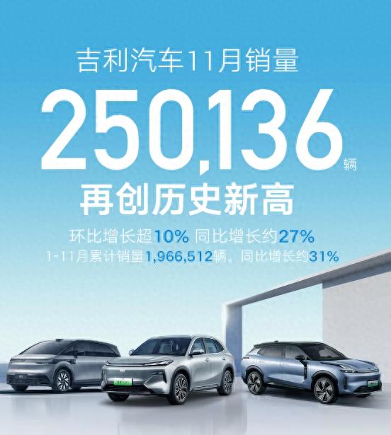 全年目标将超额完成!迎战2025,吉利功架十足