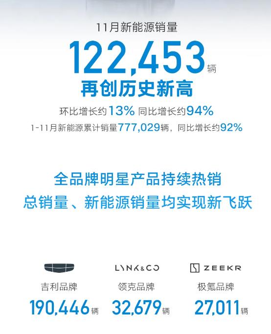 全年目标将超额完成!迎战2025,吉利功架十足