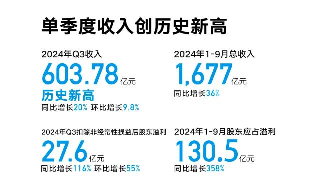 全年目标将超额完成!迎战2025,吉利功架十足