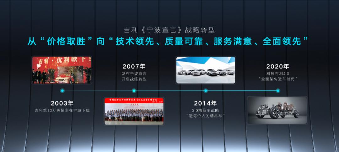 全年目标将超额完成!迎战2025,吉利功架十足