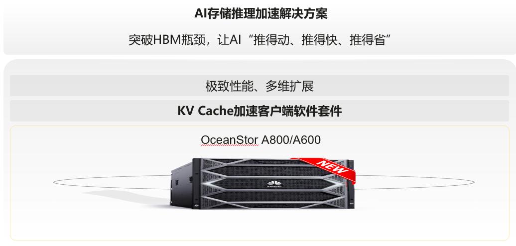 华为发布数据存储三大AI解决方案,携手伙伴助力企业AI加速落地