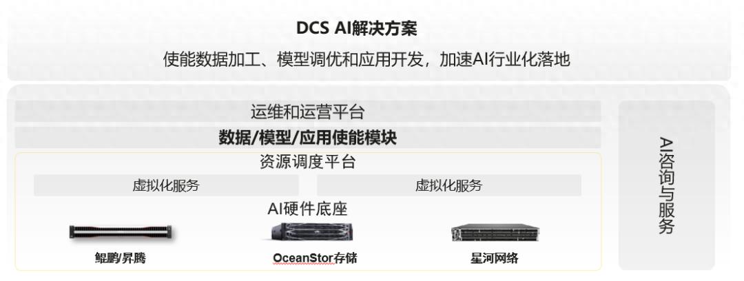 华为发布数据存储三大AI解决方案,携手伙伴助力企业AI加速落地