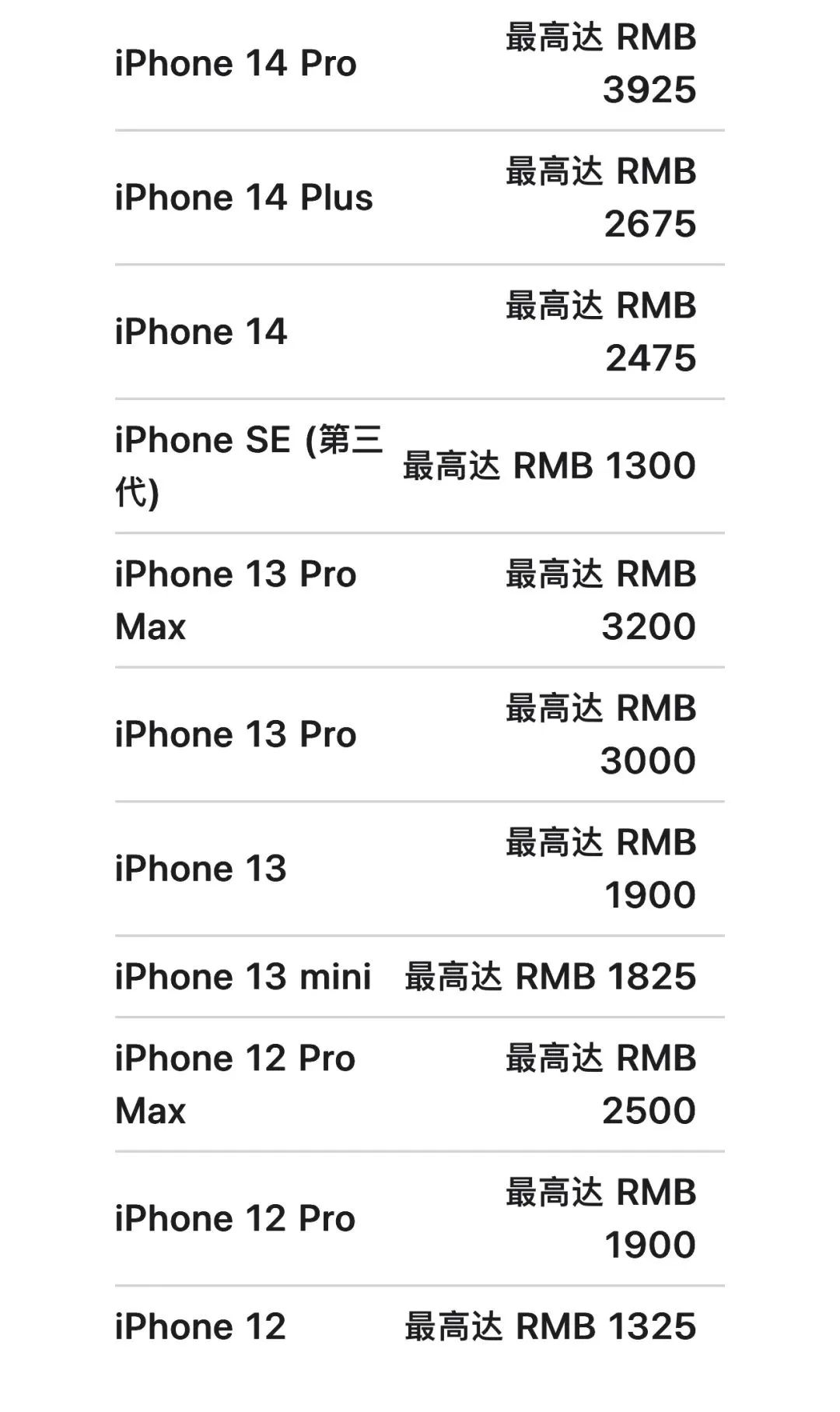 iPhone大打折!换购新机,最高优惠5700元,“可能还会降”