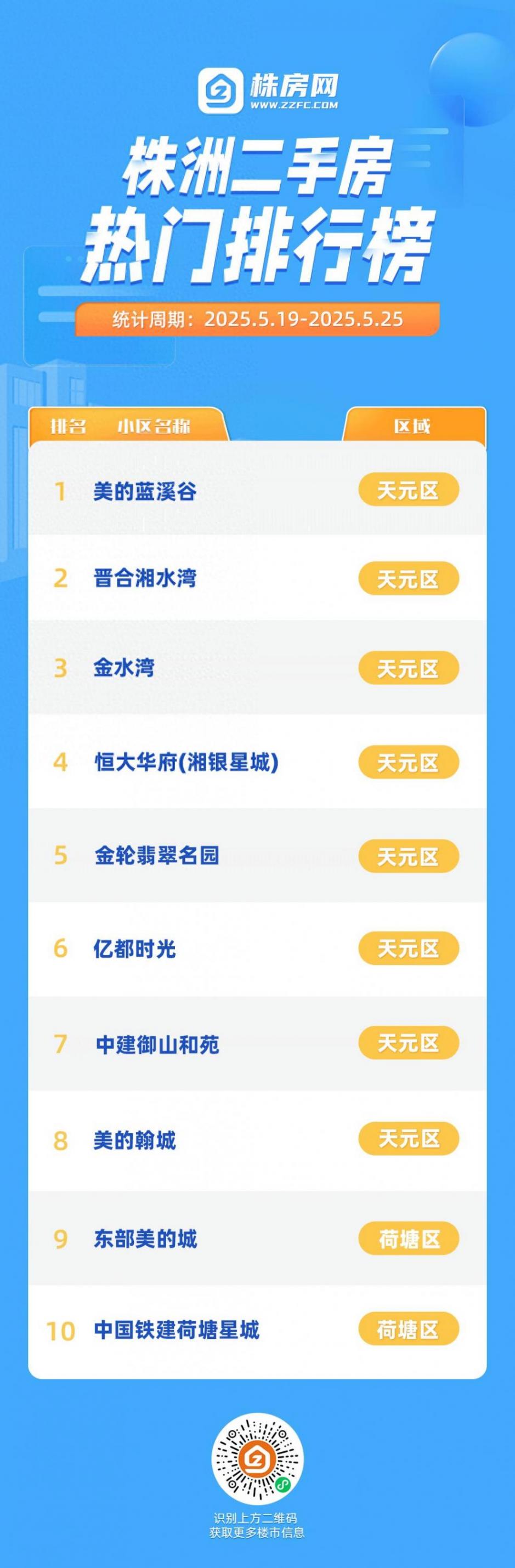 三连涨!株洲二手房持续升温!