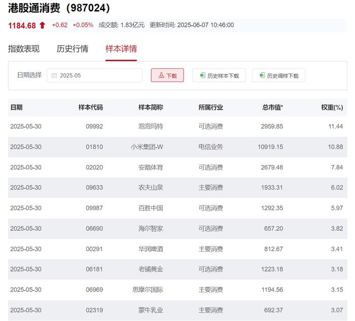 港股消费50ETF(159265)今日首发!跟踪指数高配泡泡玛特、小米等,一键打包优质港股新消费企业