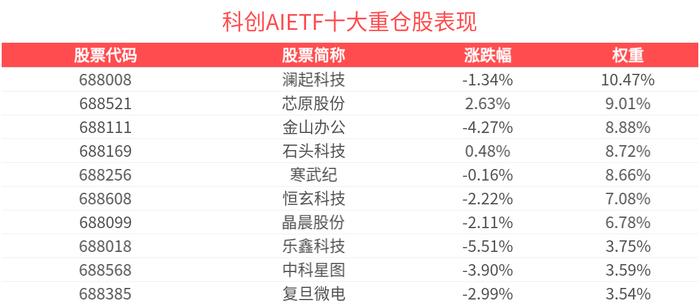 苹果新功能亮相,液态玻璃设计焕新,科创AIETF(588790)连续4天净流入