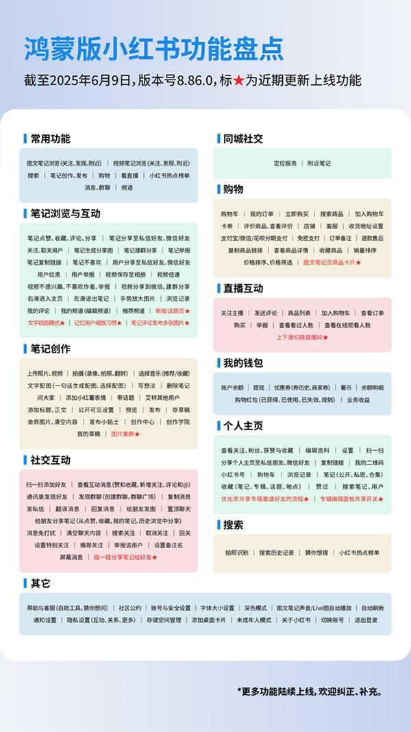 华为Pura 80系列发布在即,鸿蒙版小红书再次更新,社交体验持续升级