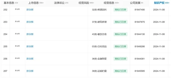 永辉申请多枚&ldquo;胖小辉&rdquo;商标 预计九月底胖改店突破200家