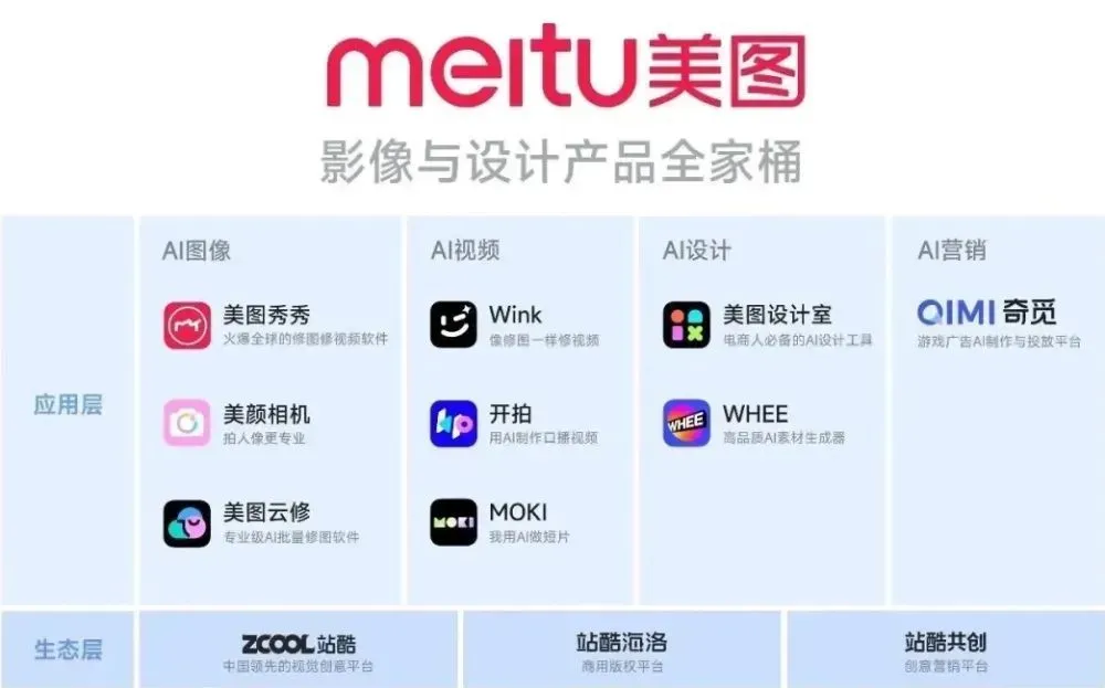 ● 美图全家桶AI版