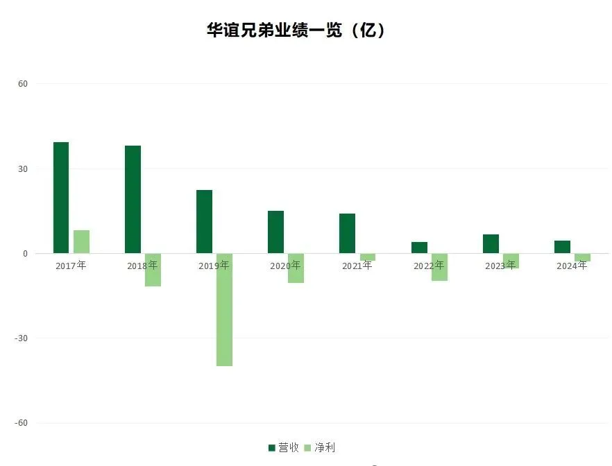 IP生意成解药，是哪吒带给光线传媒的&ldquo;幻觉&rdquo;
