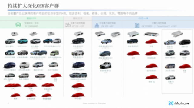 知行科技：可规模化落地的组合辅助驾驶产品