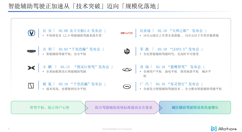 知行科技：可规模化落地的组合辅助驾驶产品