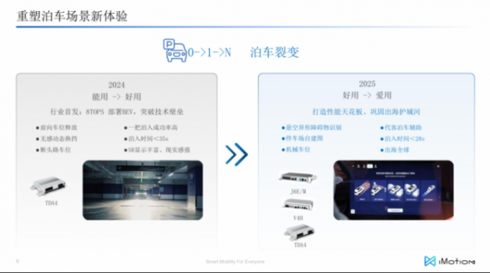 知行科技：可规模化落地的组合辅助驾驶产品