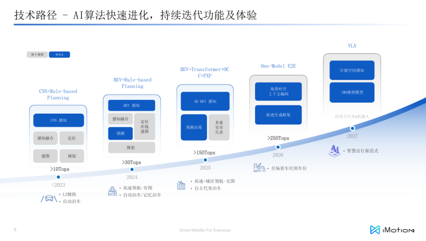 知行科技：可规模化落地的组合辅助驾驶产品