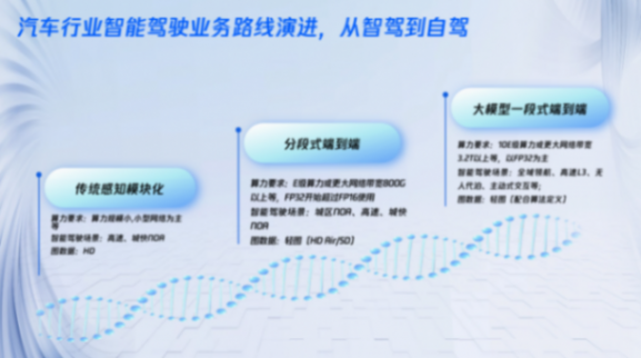 腾讯汽车:腾讯能力与自驾行业结合