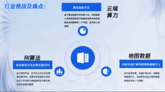 腾讯汽车:腾讯能力与自驾行业结合