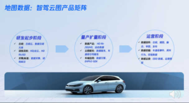 腾讯汽车:腾讯能力与自驾行业结合