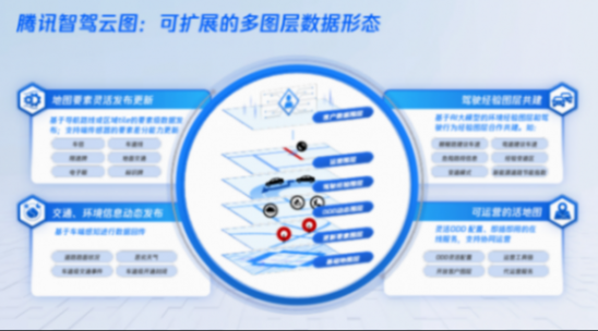 腾讯汽车:腾讯能力与自驾行业结合