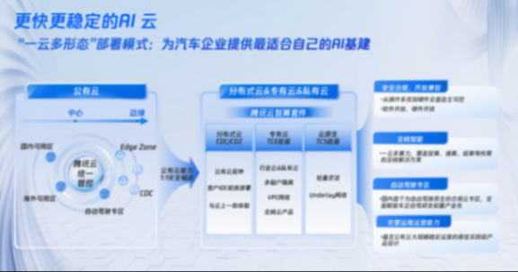 腾讯汽车:腾讯能力与自驾行业结合