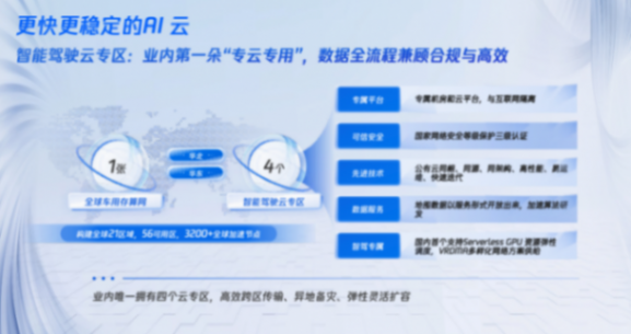 腾讯汽车:腾讯能力与自驾行业结合