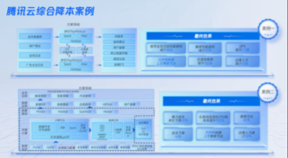腾讯汽车:腾讯能力与自驾行业结合