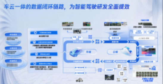 腾讯汽车:腾讯能力与自驾行业结合