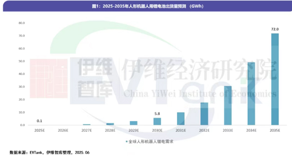 亿元级订单砸下！固态电池&ldquo;泼天富贵&rdquo;降临？