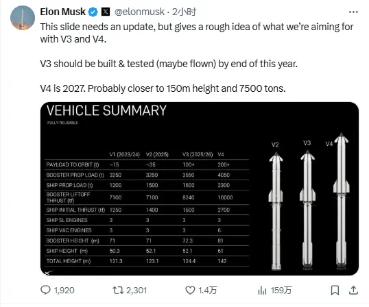 马斯克：星舰飞船捕获可能在第13至15次飞行时进行