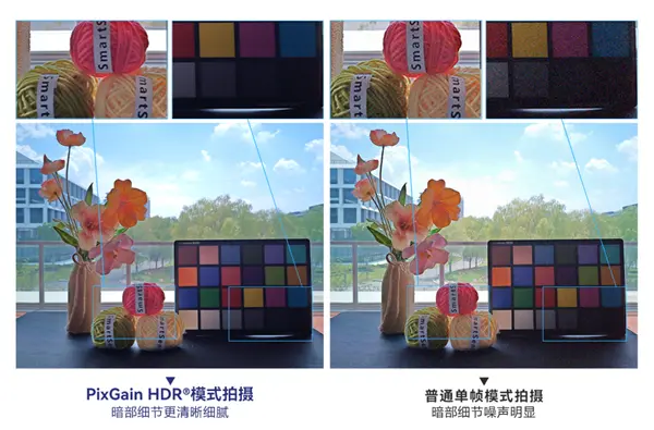 思特威发布SC562HS传感器：5000万像素、1.0&mu;m尺寸