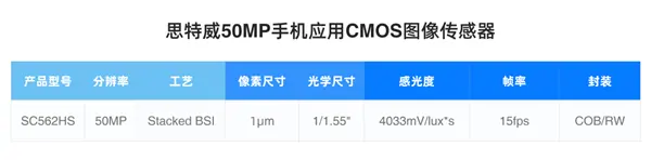 思特威发布SC562HS传感器：5000万像素、1.0&mu;m尺寸