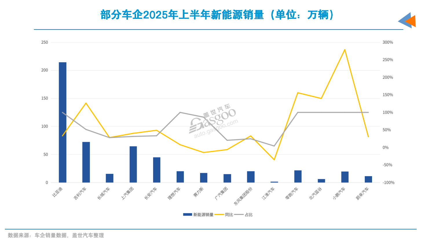 车企2025年H1净利:过半下滑，仅四家达60亿元