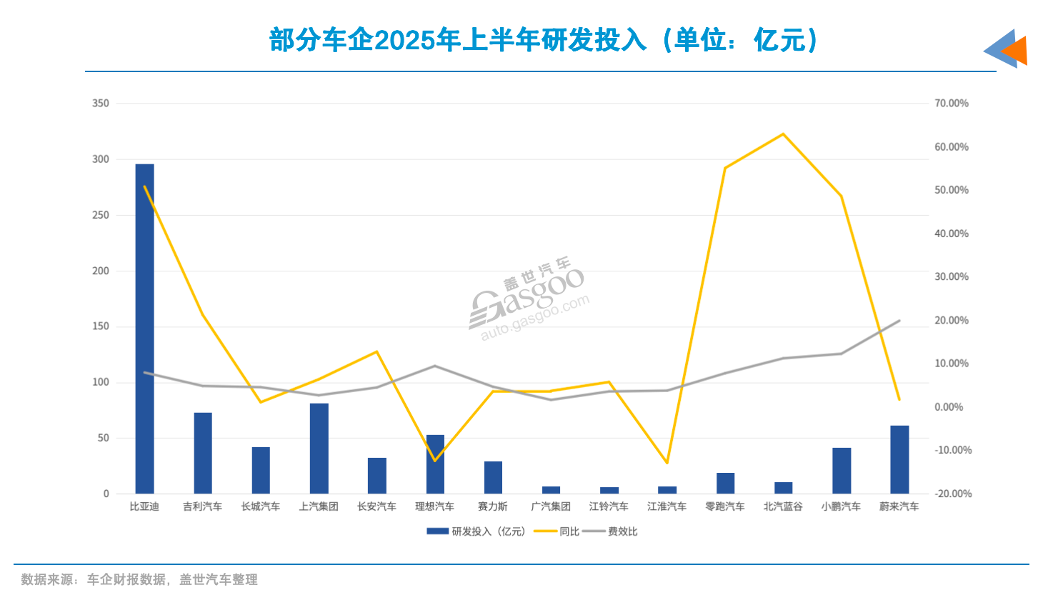 车企2025年H1净利:过半下滑，仅四家达60亿元