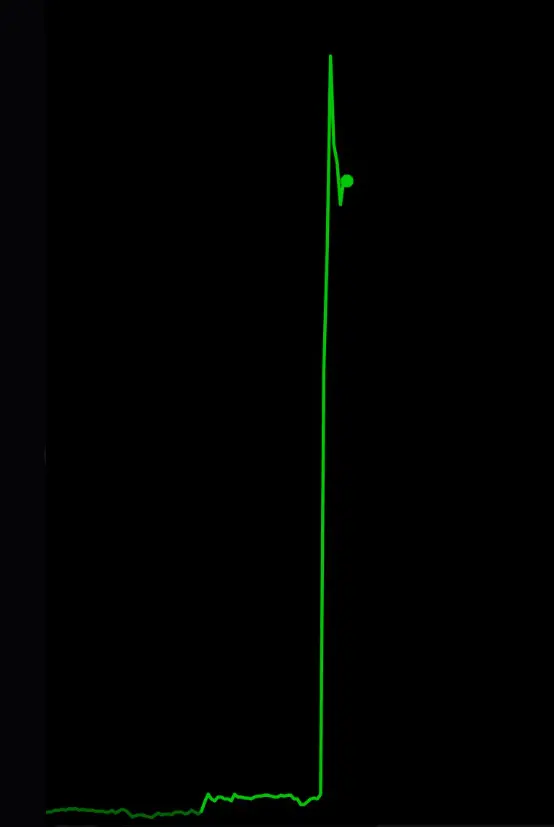 英伟达怒花350亿 把英特尔打回了40年前