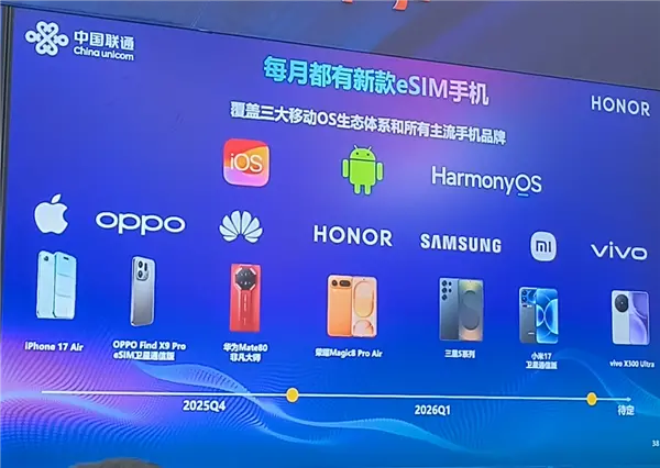 中国联通确认：今年每月至少一款eSIM手机上市